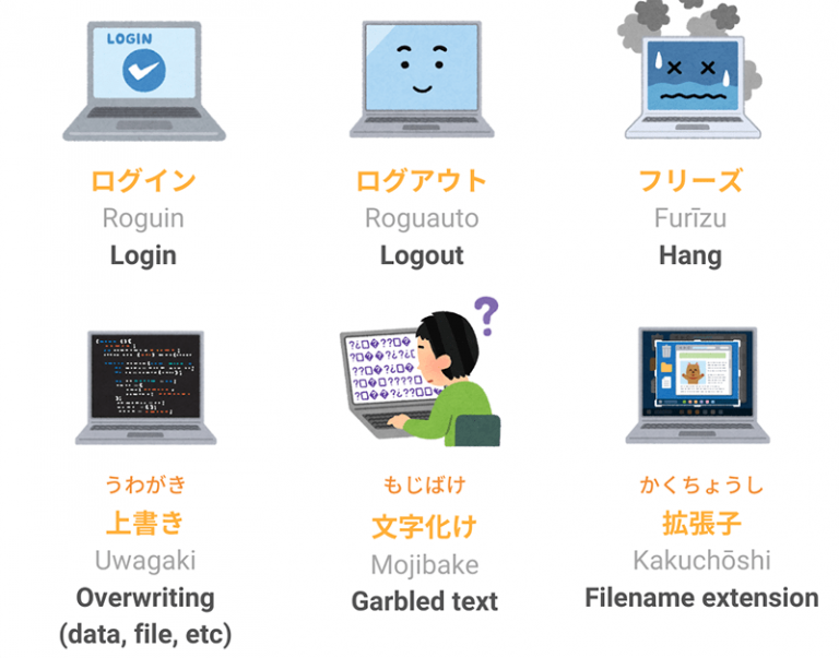 Japanese vocabulary about Computers