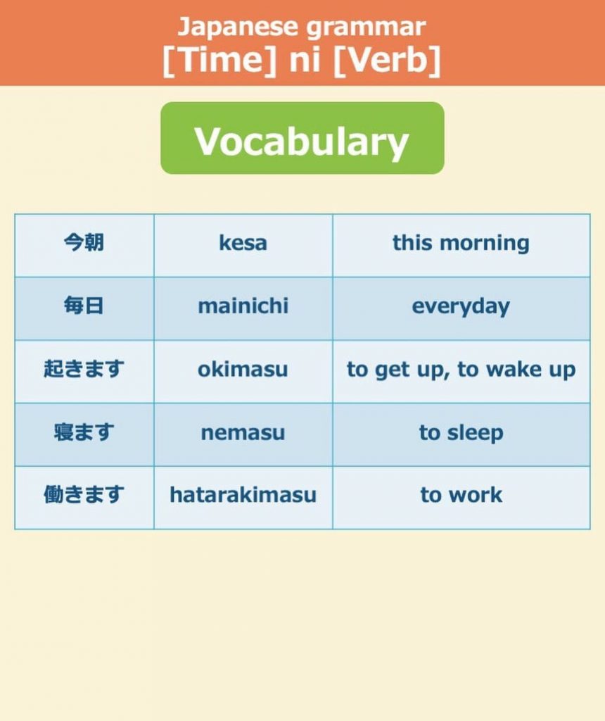 Japanese grammar に(ni)