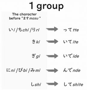 How to make て-form?