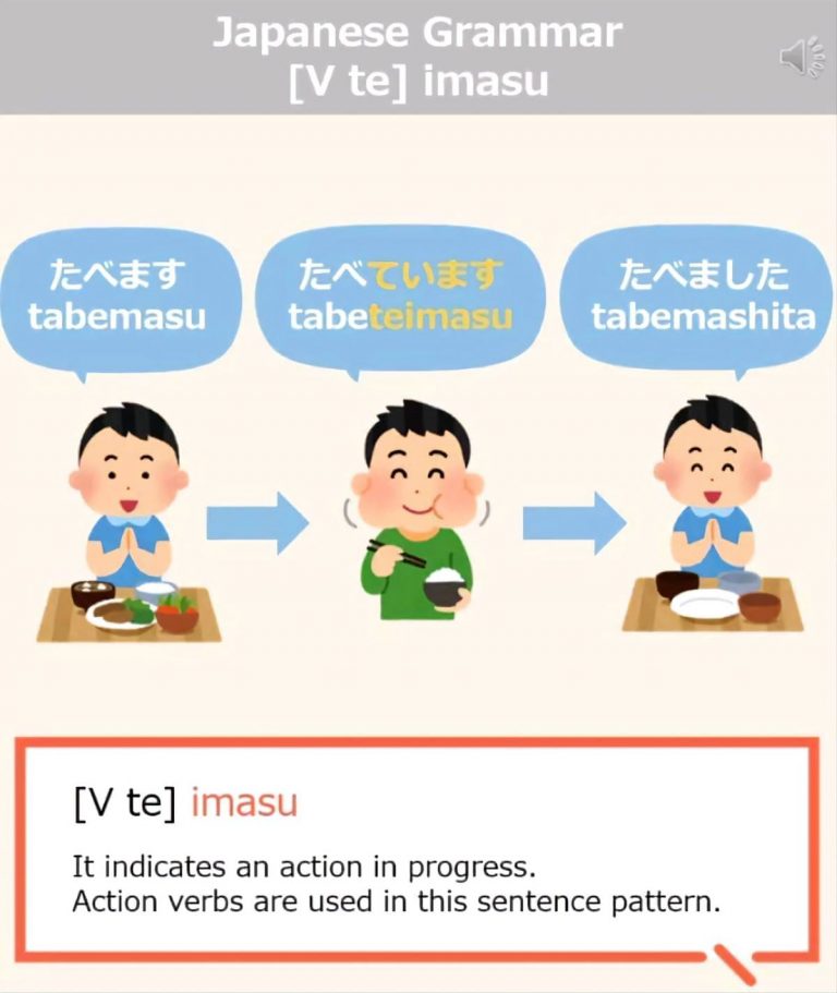 Japanese Grammar: [Vて] います: Action in Progres
