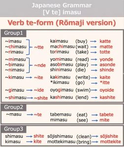 Japanese Grammar: [Vて] います: Action in Progres