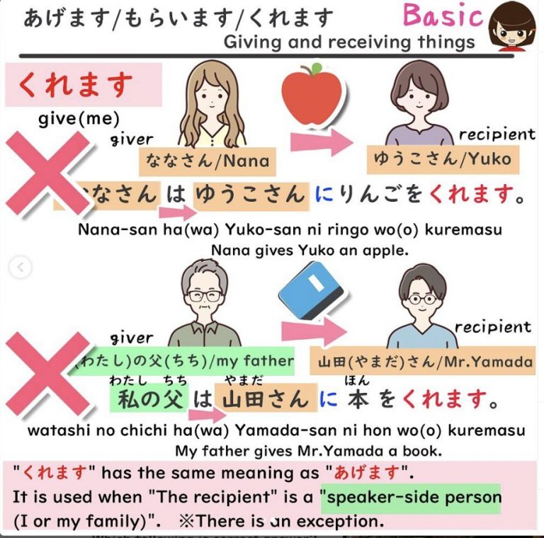 Giving and Receiving Verbs in Japanese: くれる, あげる, and もらう