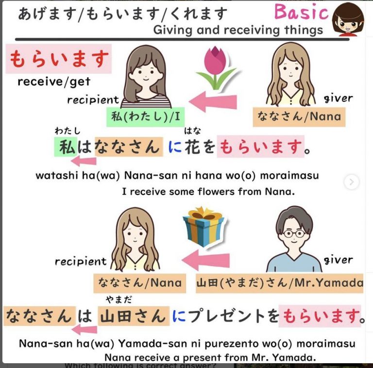 Giving and Receiving Verbs in Japanese: くれる, あげる, and もらう