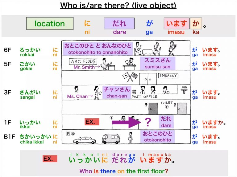 N5 Grammar: います / あります