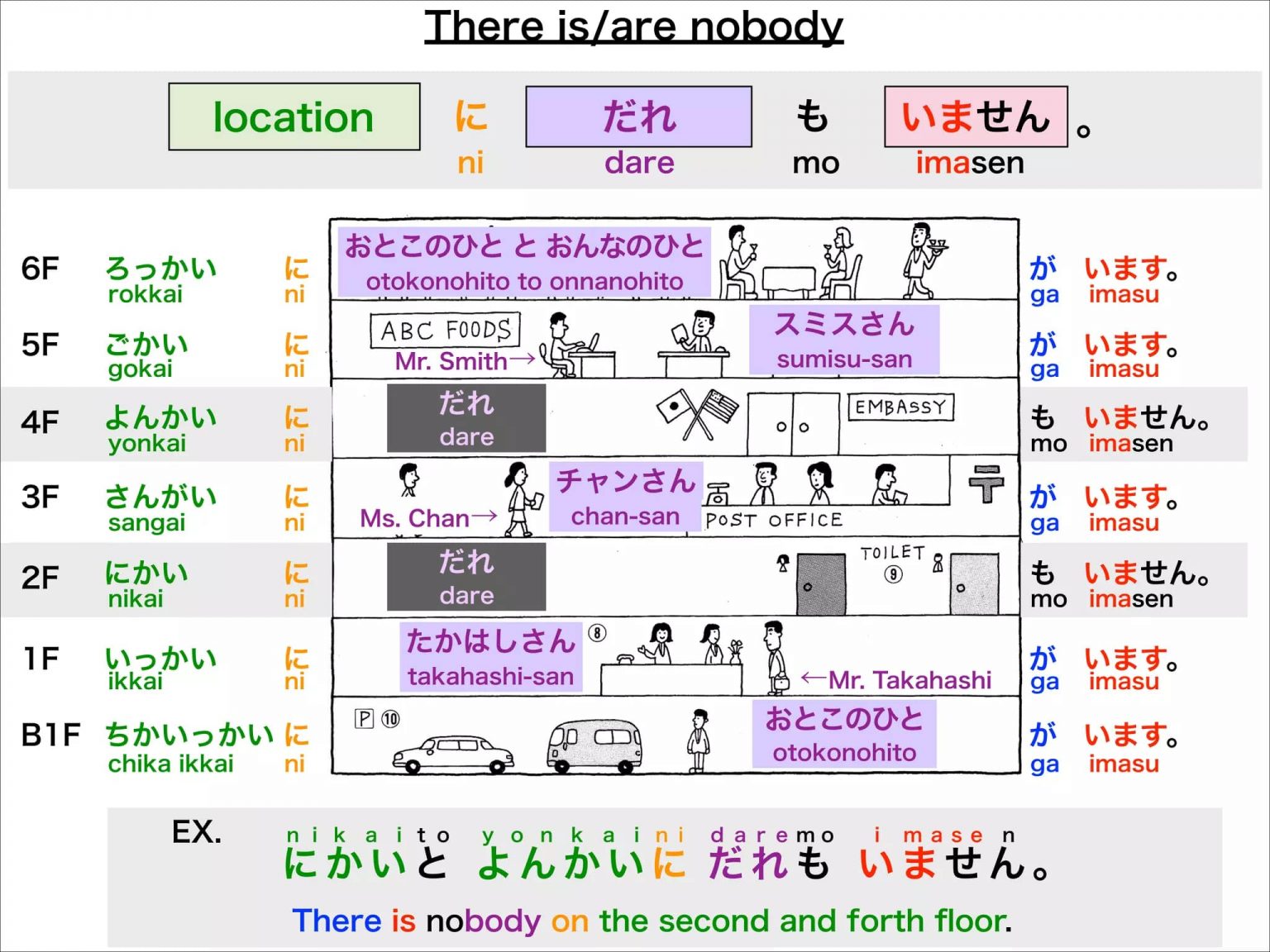 N5 Grammar: います / あります