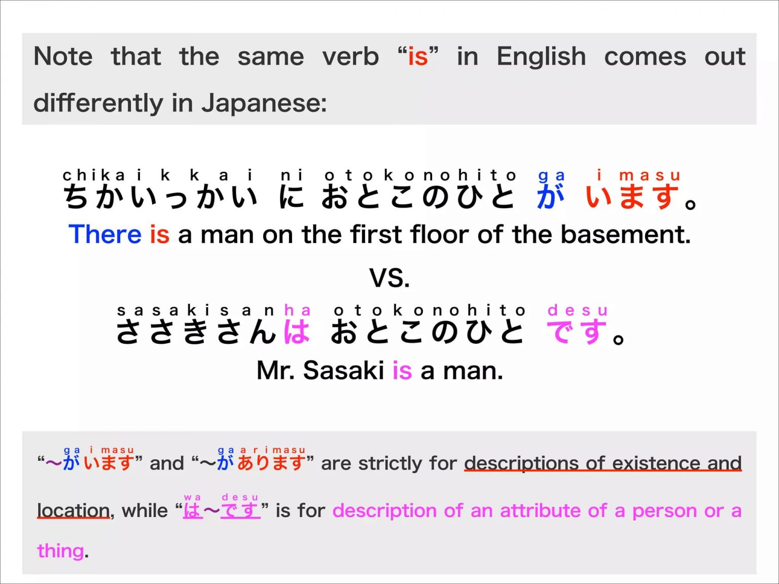 N5 Grammar: います / あります
